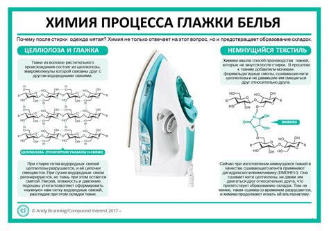 Усложнение процесса глажки