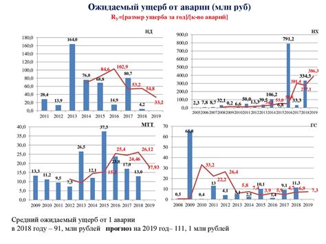 Усталость и риск аварий