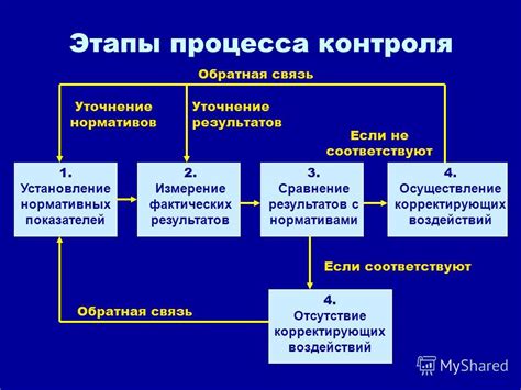 Установление контроля