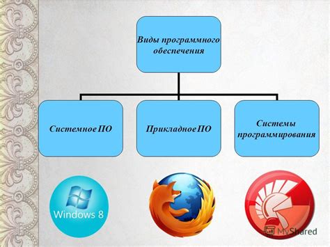 Устаревшее программное обеспечение или операционная система