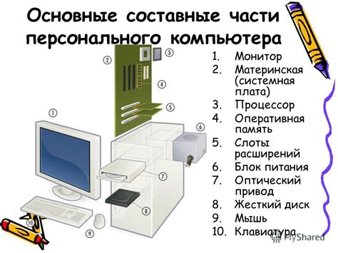 Устаревшие компоненты компьютера: влияние на загрузку видеокарты и возможные обновления