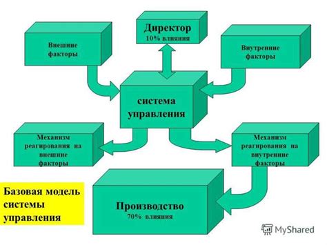 Устойчивость к воздействию внешних факторов