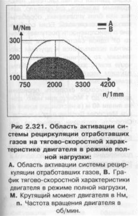 Устранение аварийного режима