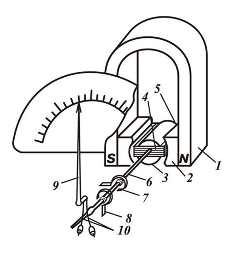 Устройство гальванометра и его применение
