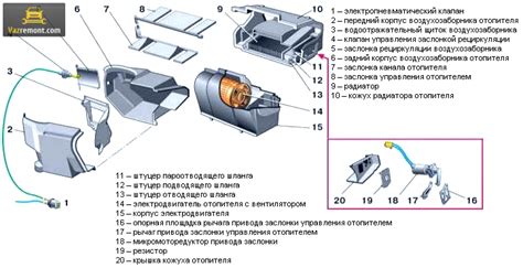 Устройство печки и ограничения