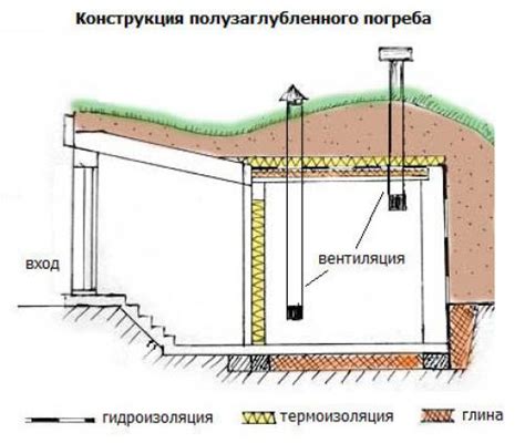 Утепление погреба