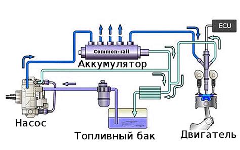 Утечка топлива из системы питания