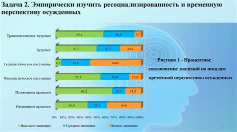 Уточнение временной перспективы