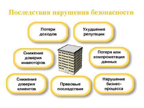 Ухудшение финансовой системы и потеря доверия инвесторов