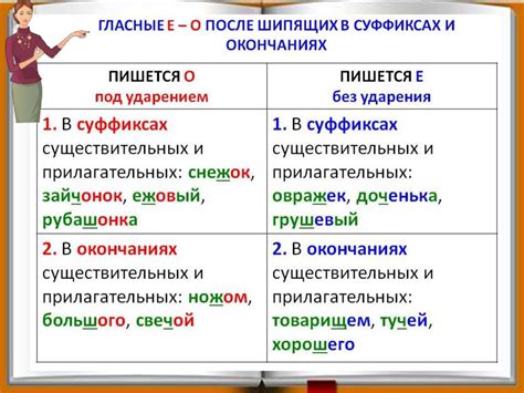 Участие буквы "о" в процессе образования слова "зовут" от глагола "звать"