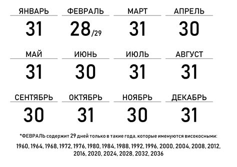 Учет месяцев с разным количеством дней