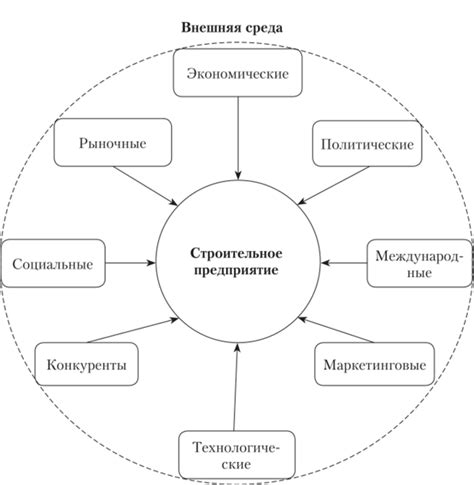 Учет особенностей строительного участка: факторы, которые могут повлиять на расход