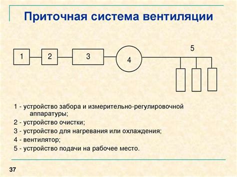 Ущерб от биологических факторов