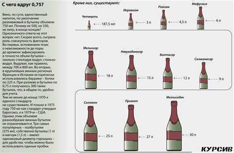 У бутылки есть специальные свойства, не позволяющие ей плавиться