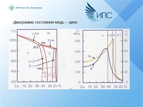 Фазовые диаграммы олово-медные сплавы