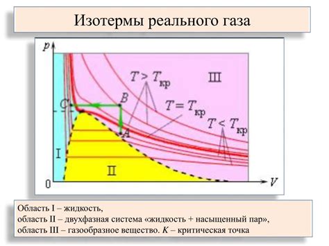 Фазовый переход воды в пар и наоборот