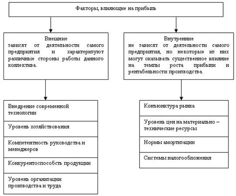 Факторы, влияющие на биосистему