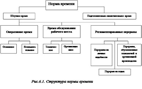 Факторы, влияющие на время восстановления