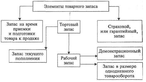 Факторы, влияющие на выбор оптимального интервала между приемом энтерола и смекты