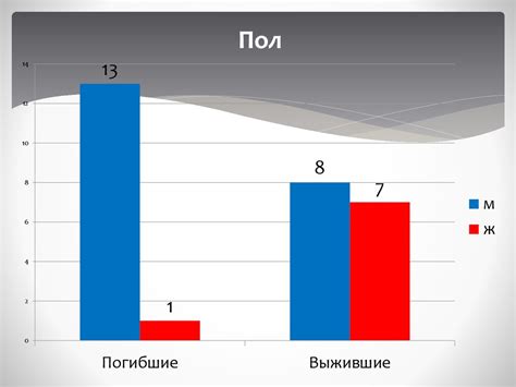 Факторы, влияющие на выживаемость без еды