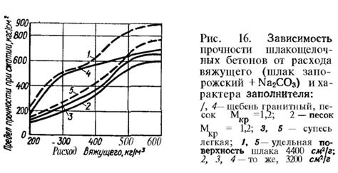 Факторы, влияющие на зависимость прочности от толщины