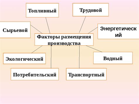 Факторы, влияющие на изоляцию электричества