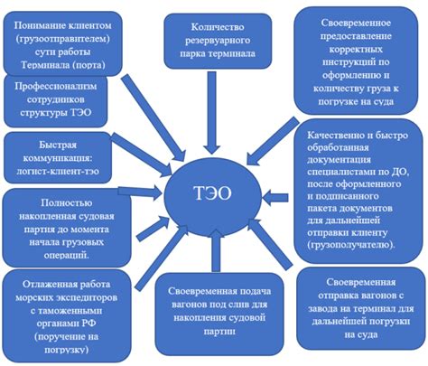 Факторы, влияющие на качество механического движения