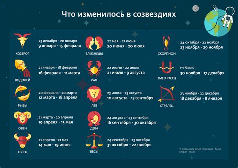 Факторы, влияющие на количество влюбленностей у знаков зодиака