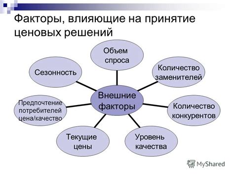 Факторы, влияющие на количество кругов