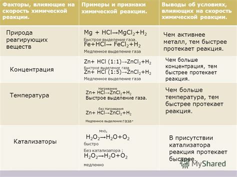 Факторы, влияющие на начало несения