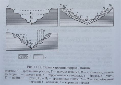 Факторы, влияющие на образование речной долины