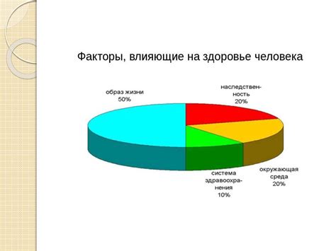 Факторы, влияющие на определение возраста для венчания