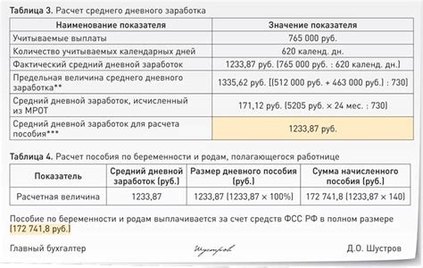 Факторы, влияющие на отказ ФСС в выплате декретных