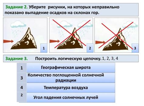 Факторы, влияющие на отсутствие осадков на склонах