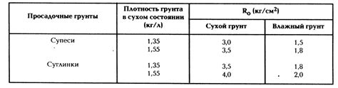 Факторы, влияющие на плотность картона