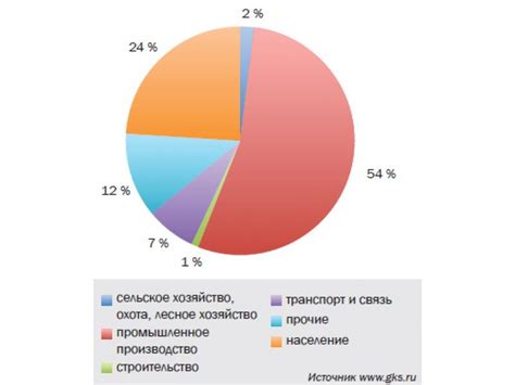 Факторы, влияющие на потребление энергии