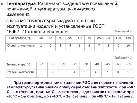 Факторы, влияющие на продолжительность повышенной температуры