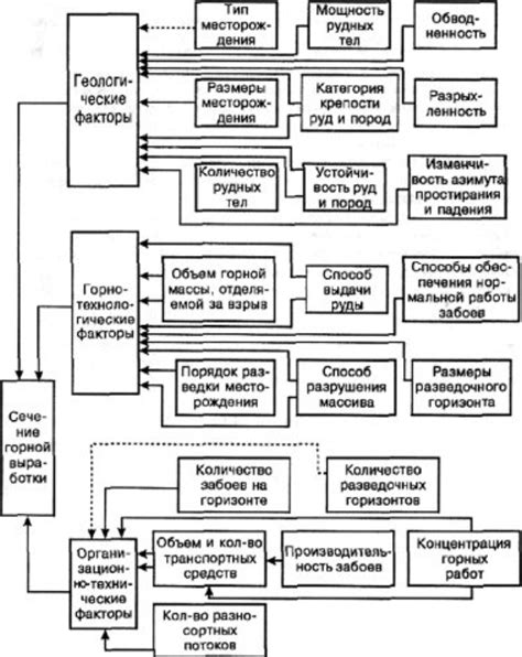 Факторы, влияющие на размеры диска и информационной емкости