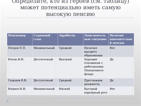 Факторы, влияющие на размер зарплаты боцмана на судне