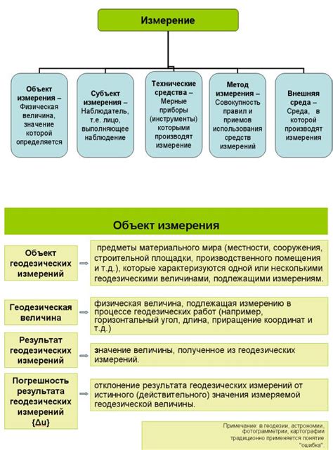 Факторы, влияющие на результаты операции