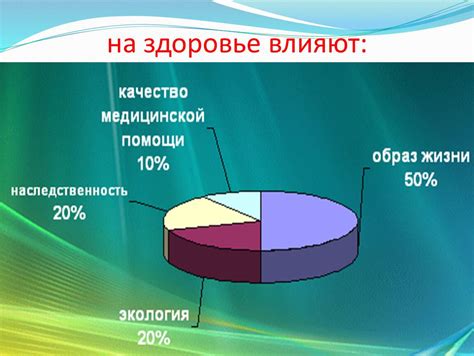 Факторы, влияющие на рост ногтей вверх