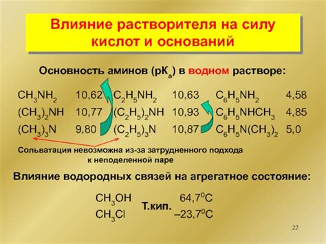 Факторы, влияющие на силу водородных связей