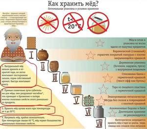 Факторы, влияющие на срок хранения