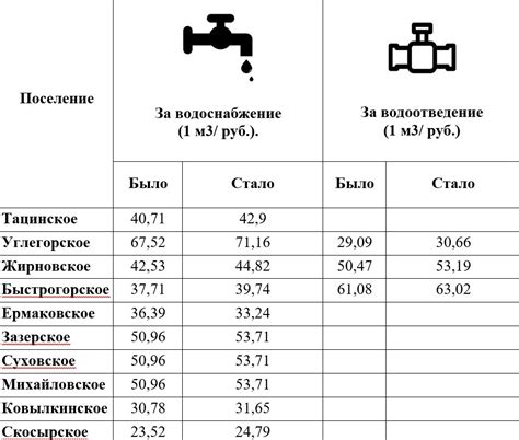 Факторы, влияющие на стоимость куба горячей воды в Костанае