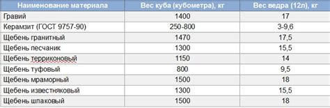 Факторы, влияющие на стоимость 1 кубического метра воды