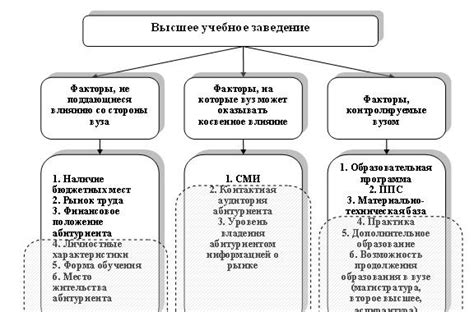 Факторы, влияющие на формирование кривых мизинцев