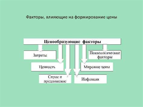 Факторы, влияющие на цены на двушки