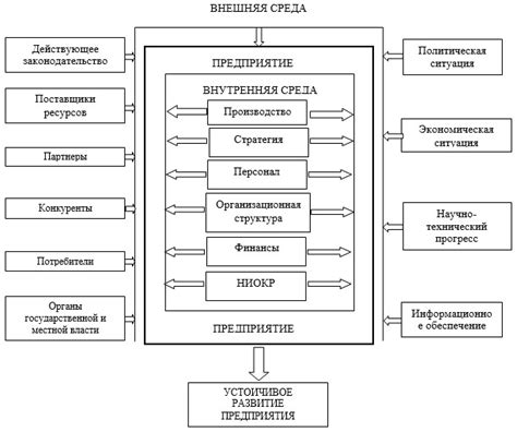 Факторы, которые влияют на выбор количества рядов