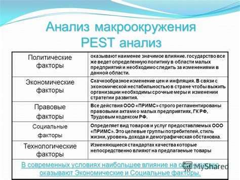 Факторы, которые могут повлиять на сроки отправки со склада