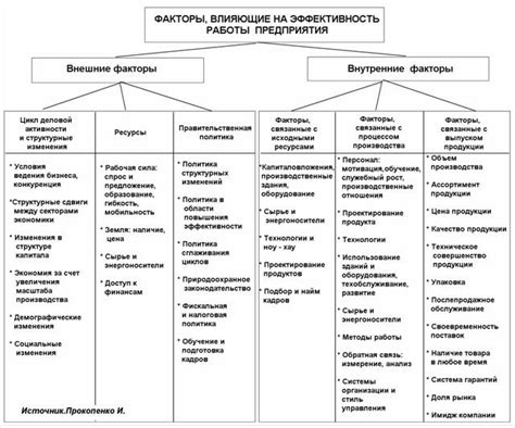 Факторы, которые способствуют цветению